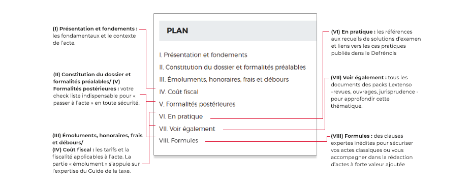 Fiche pratique