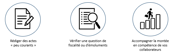 Rédaction d'actes, vérification d'une question de fiscalité ou d'émoluments, accompagnement de la montée en compétence de vos collaborateurs